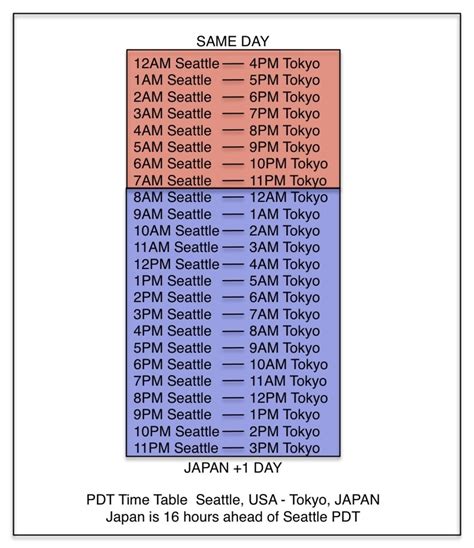 8am pst to japan time|PDT to Tokyo Converter .